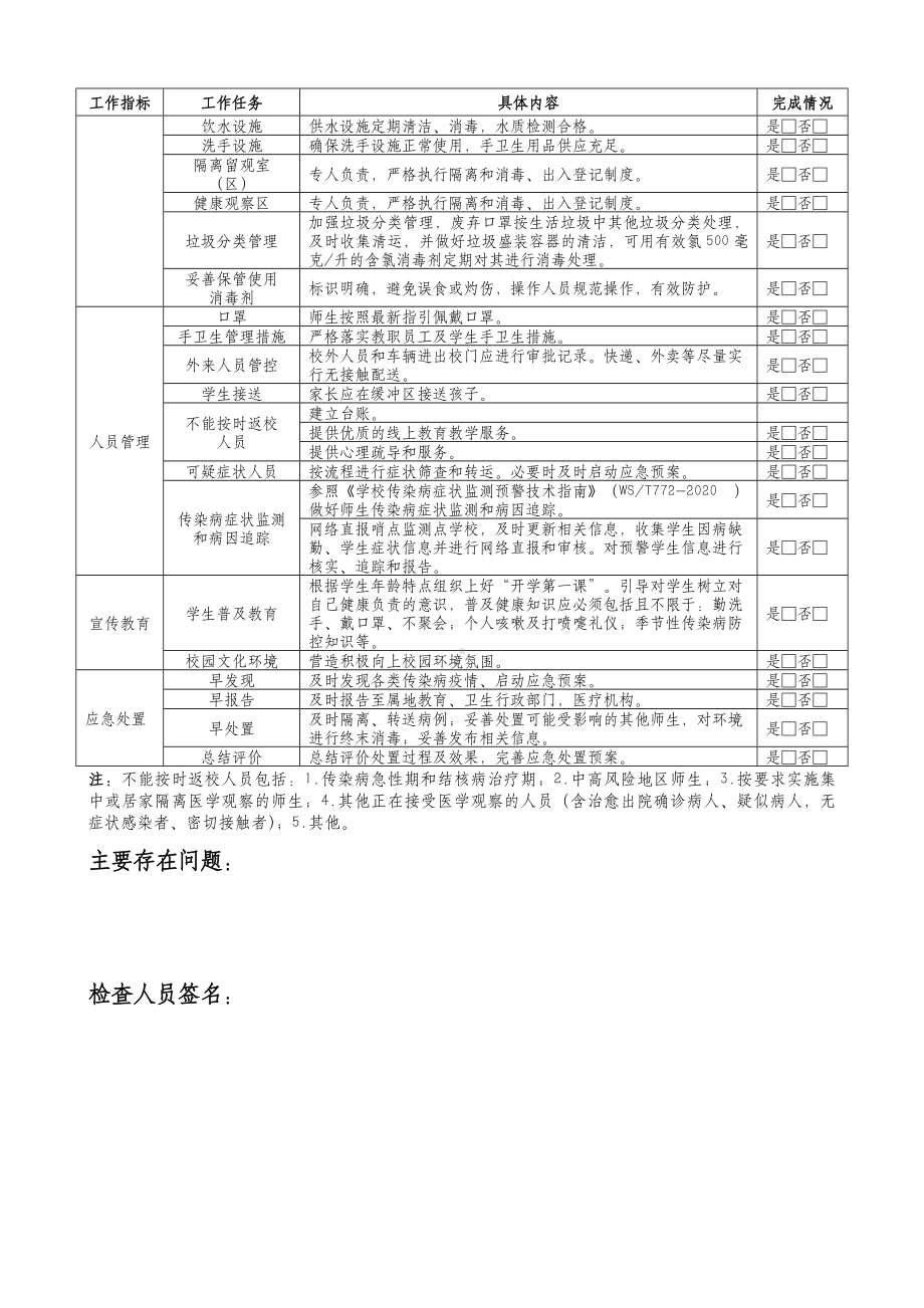 XX中小学（幼儿园）学校疫情防控工作自查督查表.docx_第2页