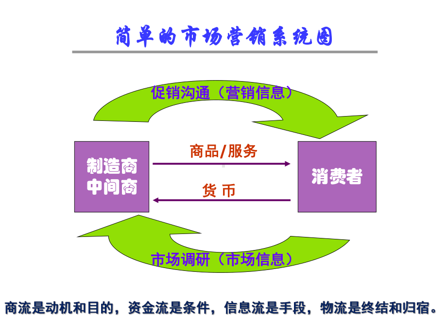 《市场调查与分析（第2版）》课件项目一明确市场调查问题.ppt_第3页