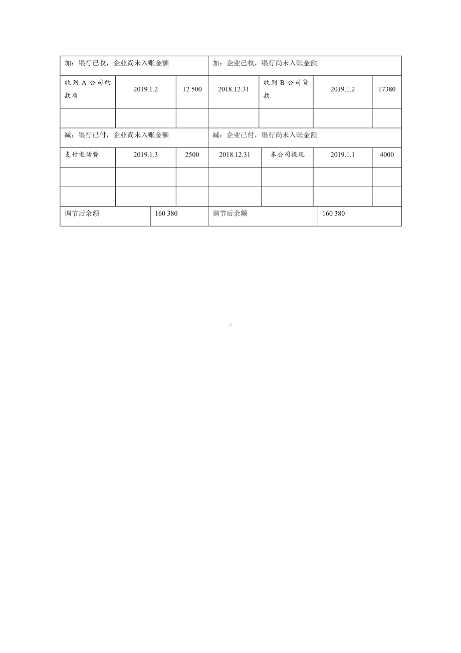 《审计实务第2版》参考答案项目九 货币资金与交易循环审计测试.docx_第2页