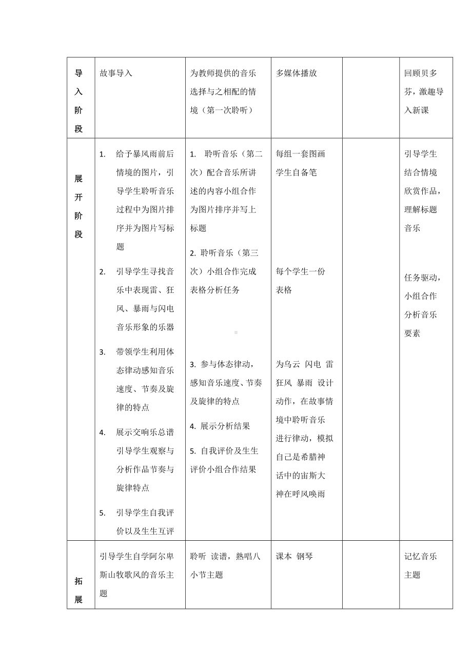 花城版二年级音乐下册第8课《交响曲《暴风雨》》教学设计.doc_第2页