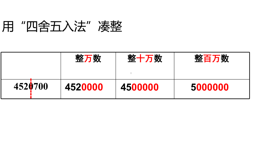 四年级上册数学课件大数与凑整4 沪教版(共14张PPT).ppt_第2页