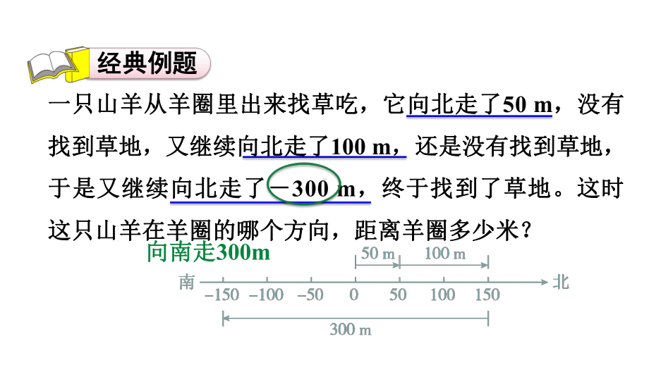 六年级下册数学课件-极速提分法：第1招 生活中的负数｜人教版(共12张PPT).ppt_第2页