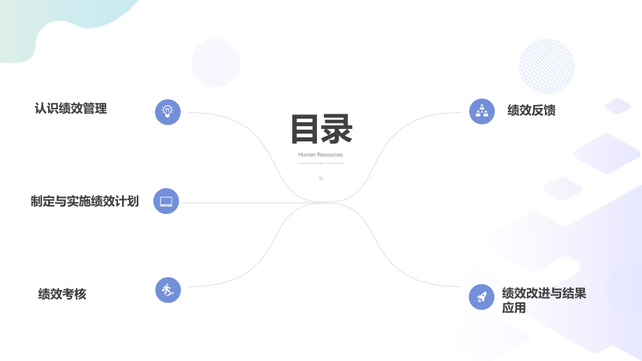 《绩效管理》课件项目二制定与实施绩效计划.pptx_第1页