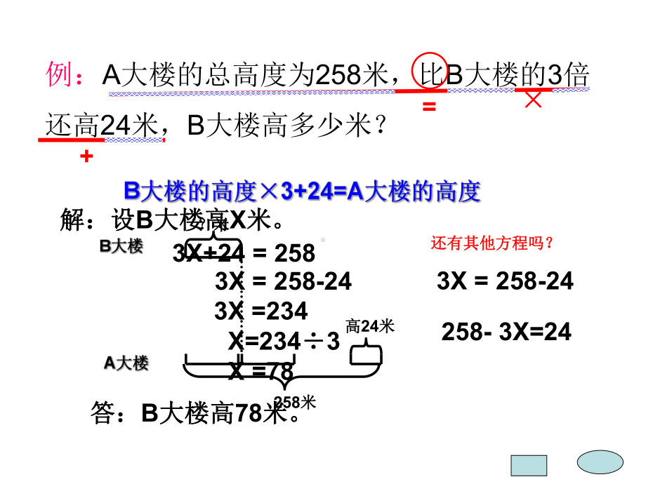 五年级上册数学课件-4.4 简易方程（列方程解应用题）▏沪教版 (共9张PPT).ppt_第3页