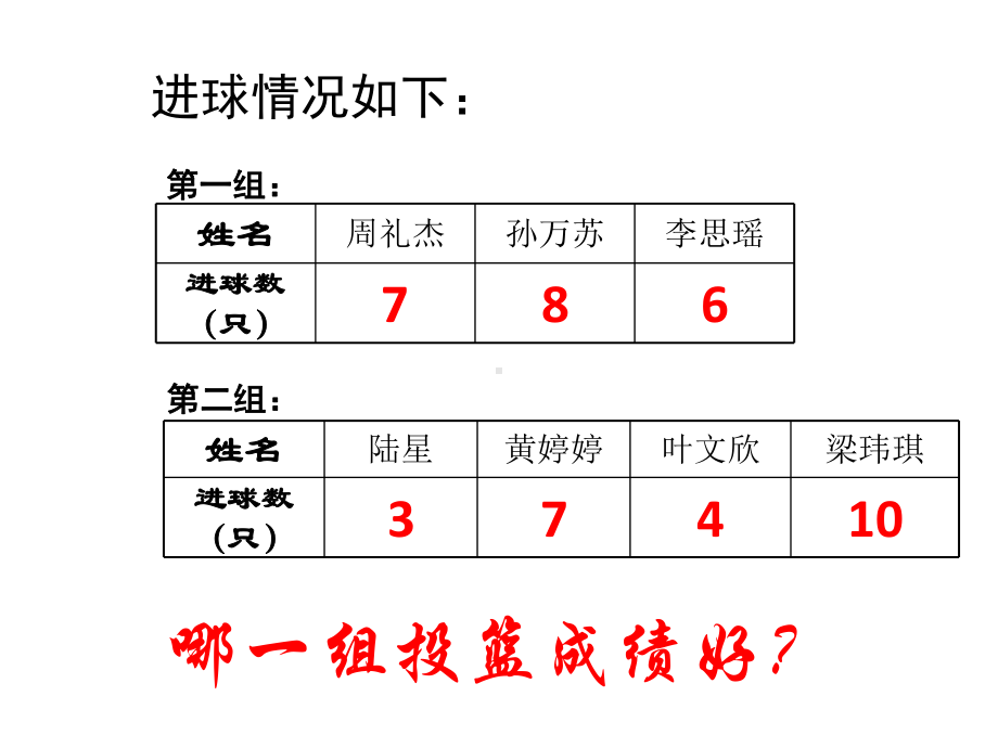 五年级上册数学课件-3.1 统计（平均数）▏沪教版 (共14张PPT)(1).ppt_第2页