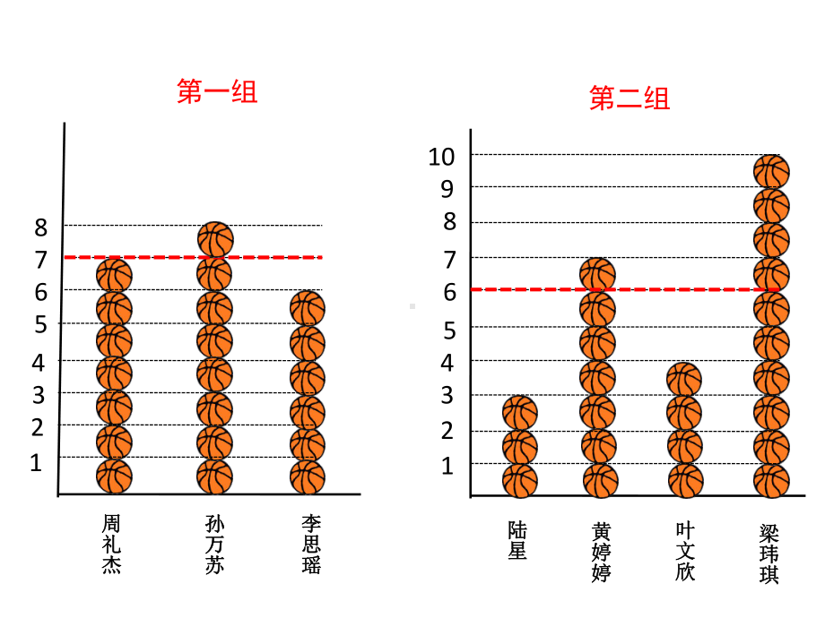 五年级上册数学课件-3.1 统计（平均数）▏沪教版 (共14张PPT)(1).ppt_第3页