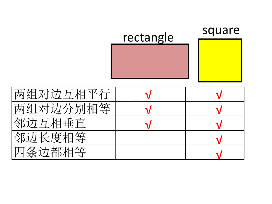 五年级上册数学课件-5.1平行四边形▏沪教版 (共12张PPT).ppt_第3页