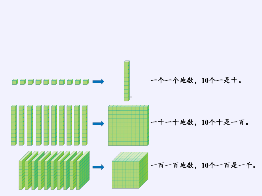 二年级数学下册教学课件-7.210000以内数的认识24-人教版(共21张PPT).pptx_第3页