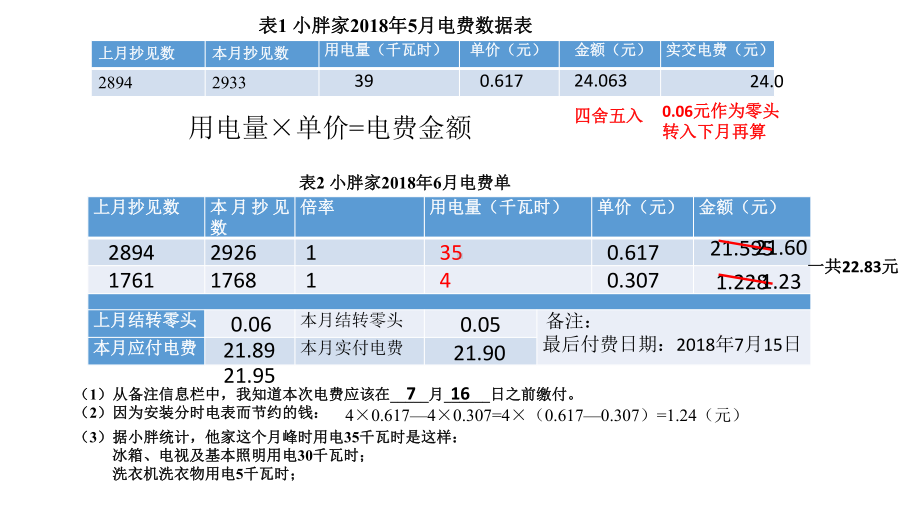 五年级上册数学课件-6.2小数的应用-水 、电、天然气的费用▏沪教版(共7张PPT).pptx_第2页