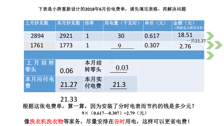 五年级上册数学课件-6.2小数的应用-水 、电、天然气的费用▏沪教版(共7张PPT).pptx_第3页