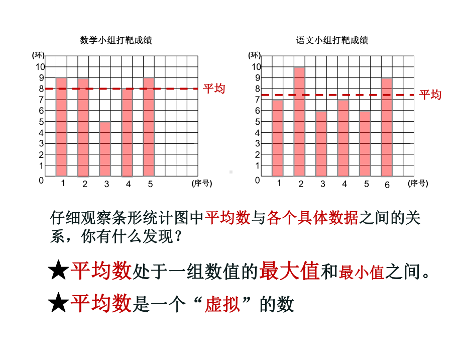 五年级上册数学课件-3.1 统计（平均数）▏沪教版 (共9张PPT).ppt_第3页