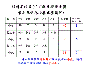 五年级上册数学课件-3.1 统计（平均数）▏沪教版 (共9张PPT)(1).ppt