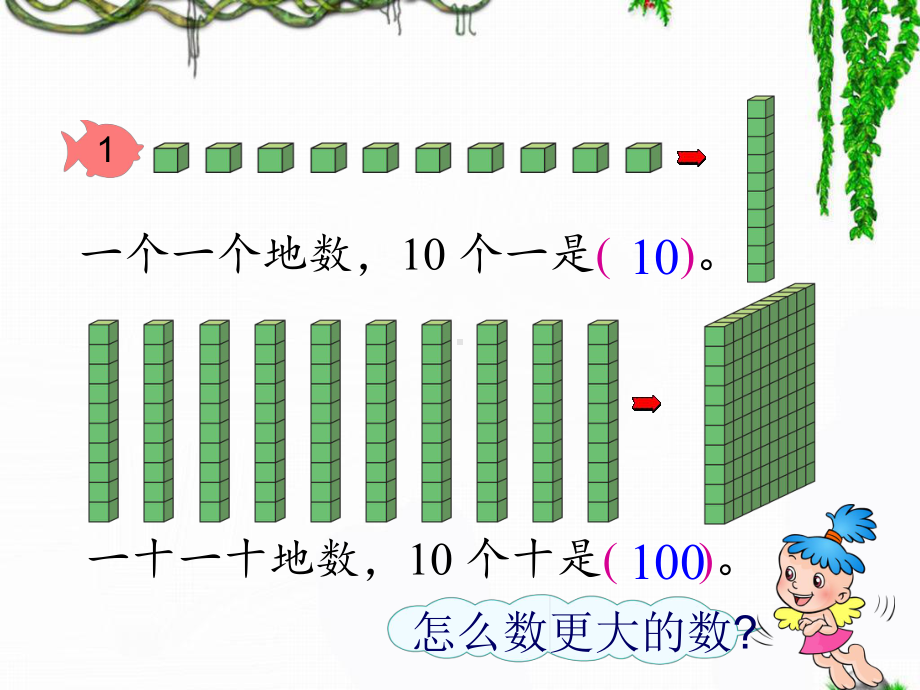 二年级数学下册教学课件-7.11000以内数的认识20-人教版(共25张PPT).pptx_第3页