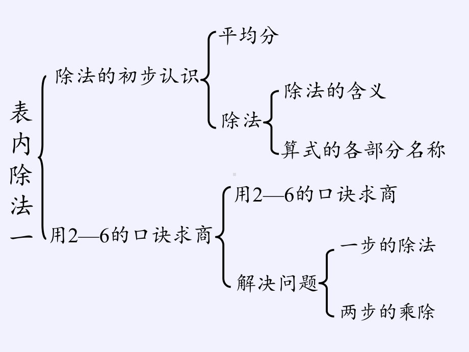 二年级下册数学教学课件-2.3整理和复习41-人教版(共13张PPT).pptx_第2页