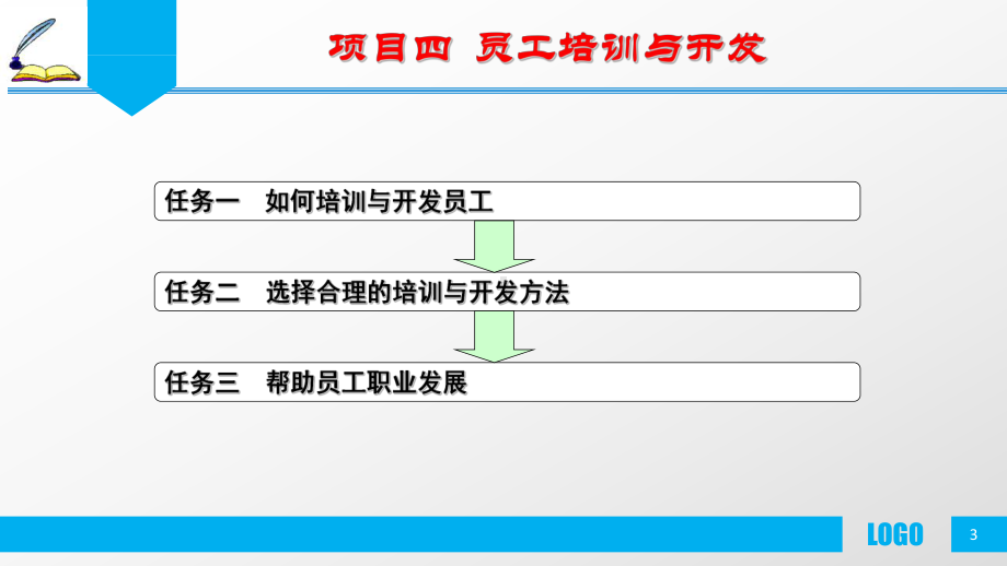 《人力资源管理实务》第2版 课件项目4.pptx_第3页