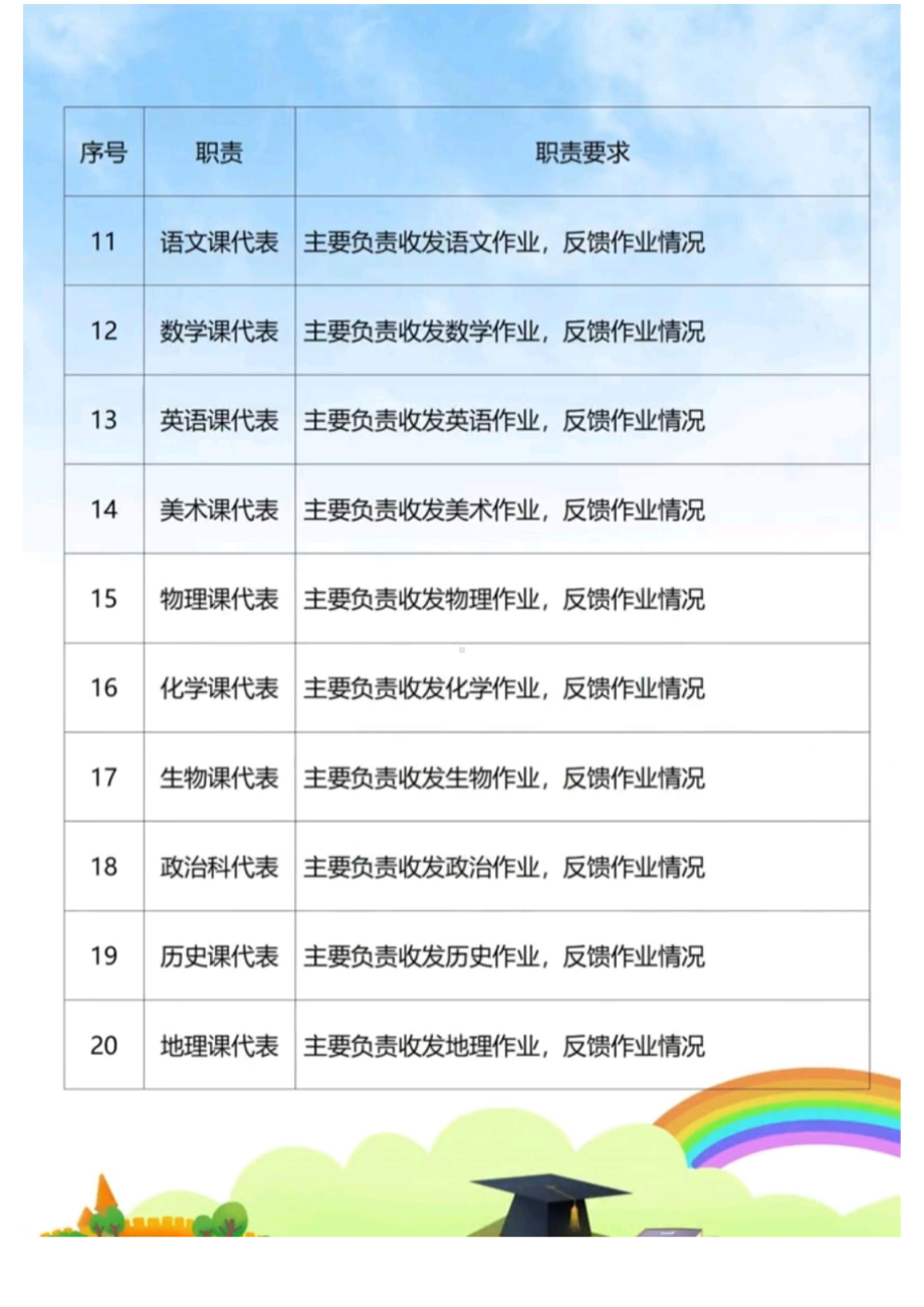 班级班委主要职责分工明细.doc_第2页