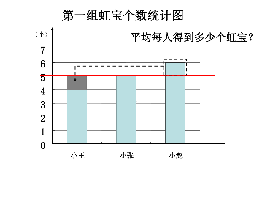 五年级上册数学课件-3.1 统计（平均数）▏沪教版 (共18张PPT)(3).ppt_第3页