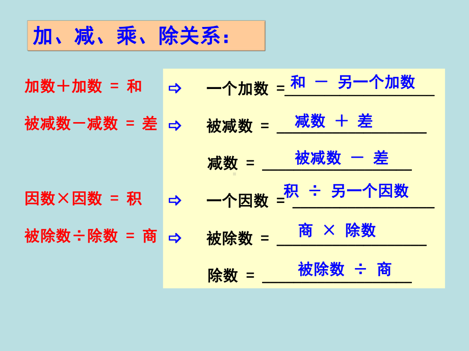 五年级上册数学课件-4.3 简易方程（方程）▏沪教版 (共11张PPT).ppt_第2页