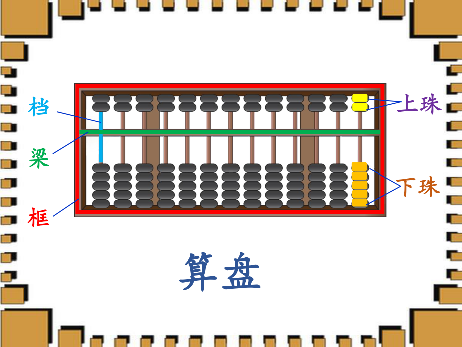 二年级数学下册教学课件-7.11000以内数的认识11-人教版(共10张PPT).pptx_第2页