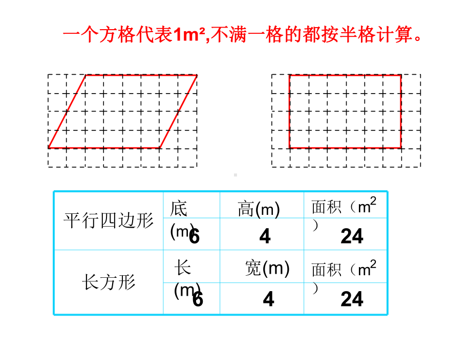 五年级上册数学课件-5.1平行四边形▏沪教版 (共14张PPT).ppt_第3页