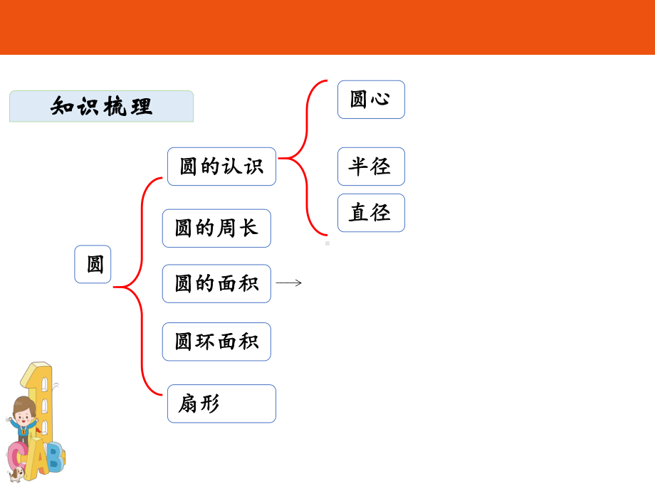 六年级上册数学课件-圆整理复习人教版(共 24张ppt).ppt_第2页