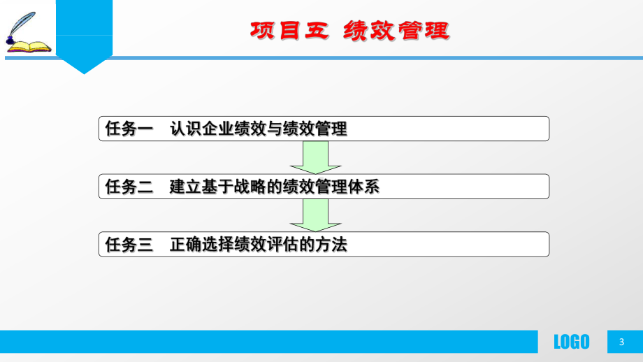 《人力资源管理实务》第2版 课件项目5.pptx_第3页