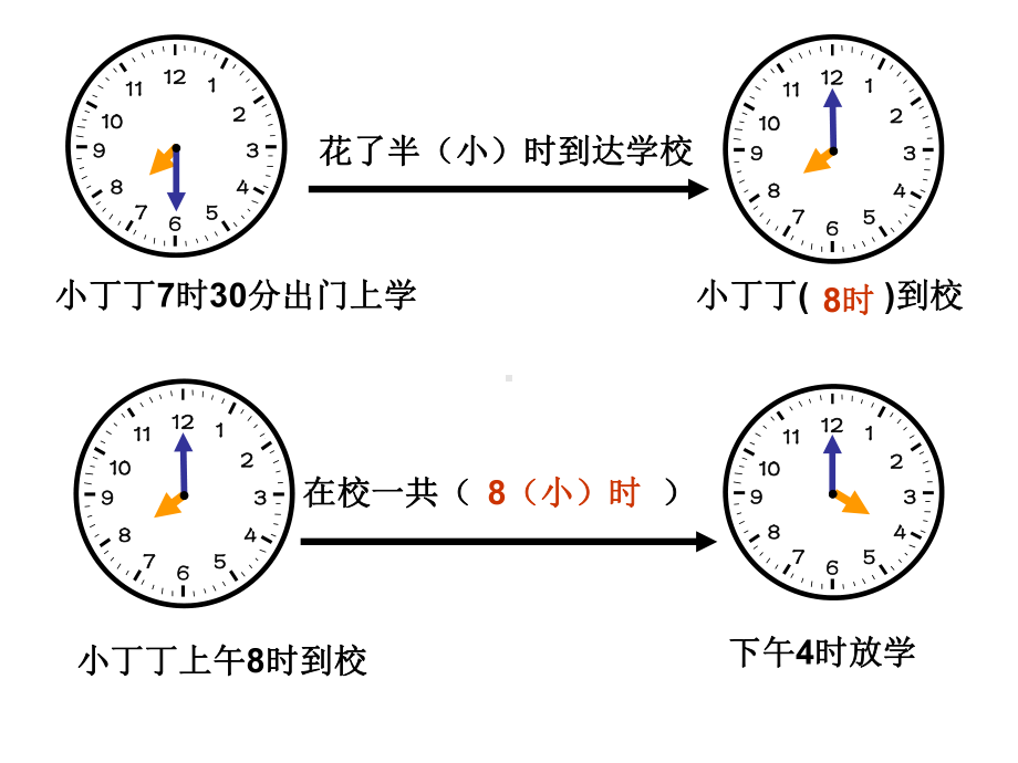 五年级上册数学课件-6.5数学广场-时间的计算▏沪教版 (共10张PPT)(1).ppt_第3页