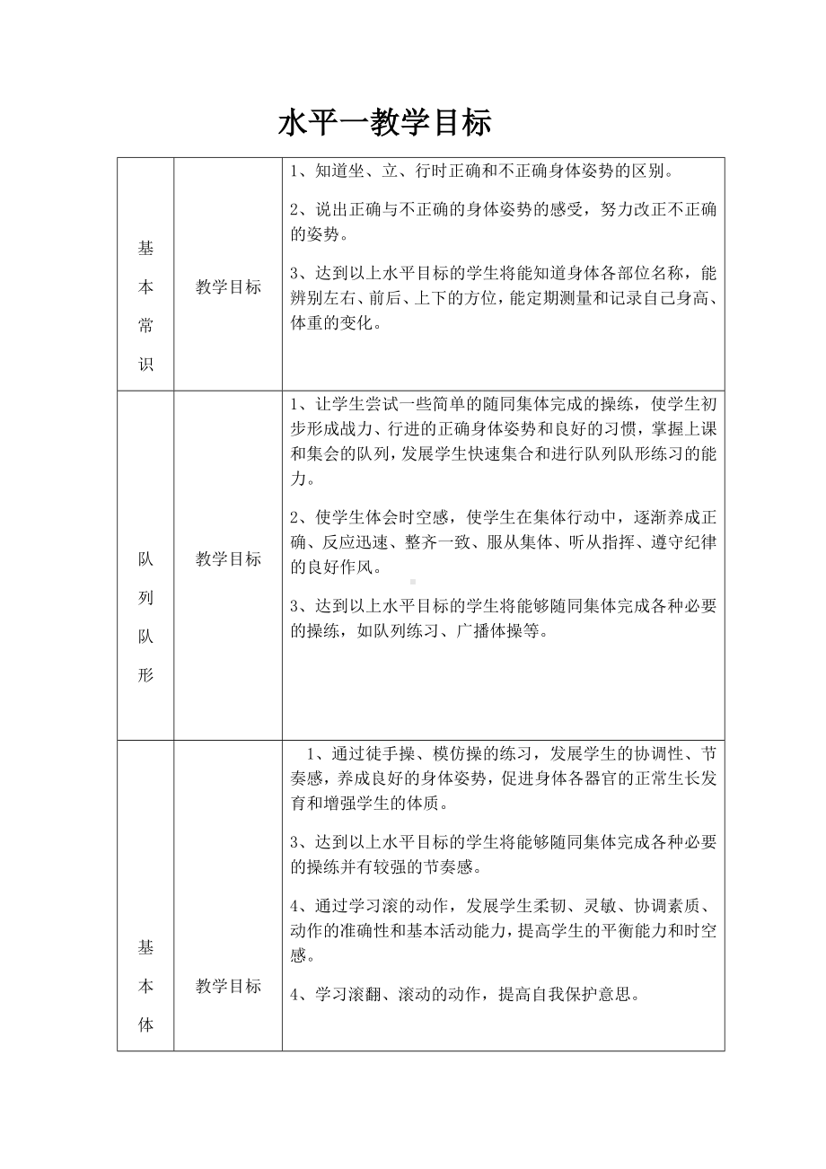 体育与健康人教1～2年级全一册篮球慢速直线运球教学设计.docx_第1页