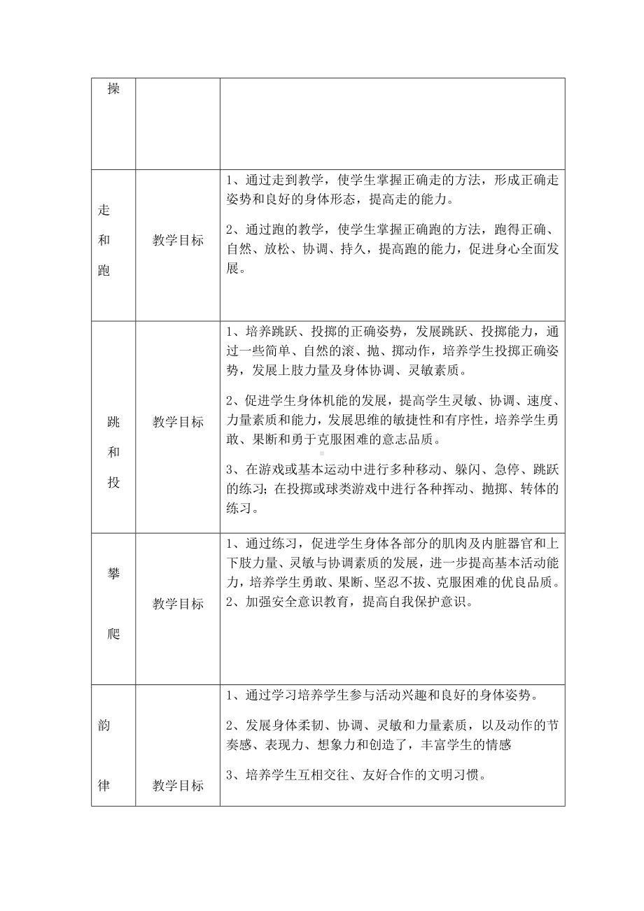 体育与健康人教1～2年级全一册篮球慢速直线运球教学设计.docx_第2页