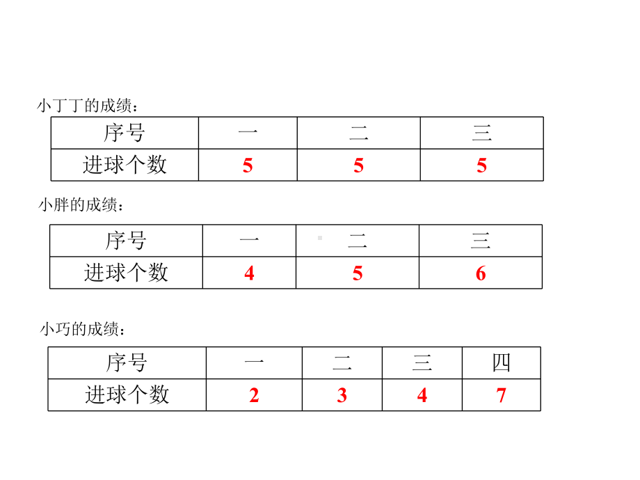 五年级上册数学课件-3.1 统计（平均数）▏沪教版 (共21张PPT).ppt_第2页