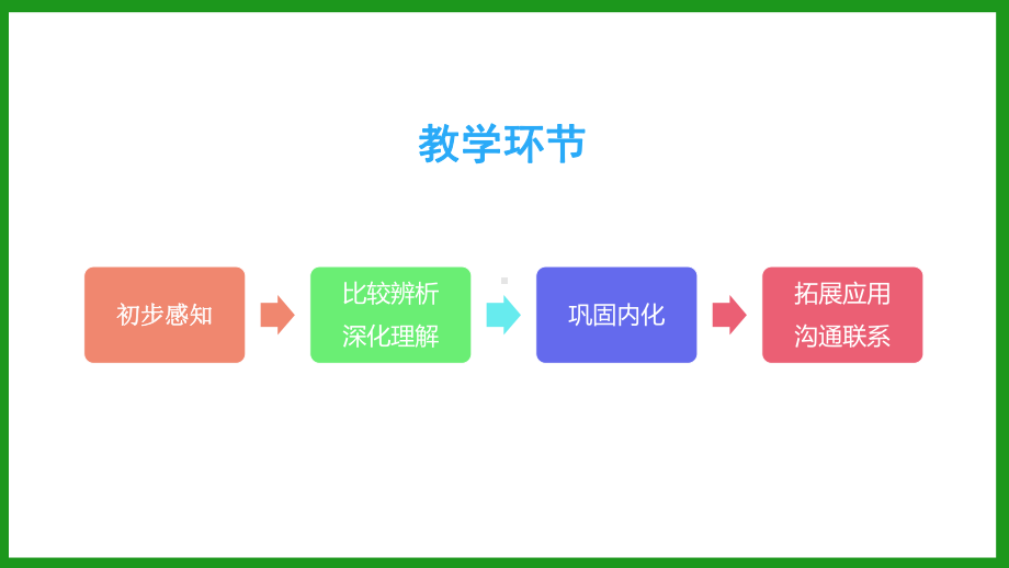 五年级上册数学课件-5.1用字母表示数-人教版(共26张PPT).pptx_第2页