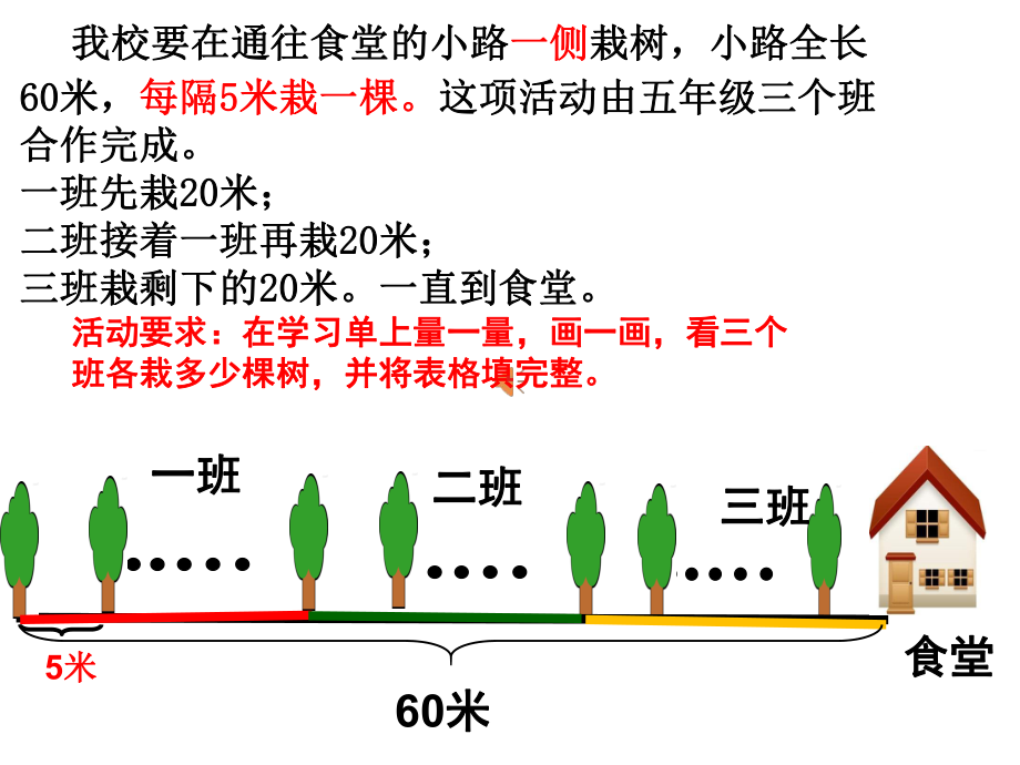 五年级上册数学课件 -植树问题 人教版 (共14张PPT).ppt_第2页