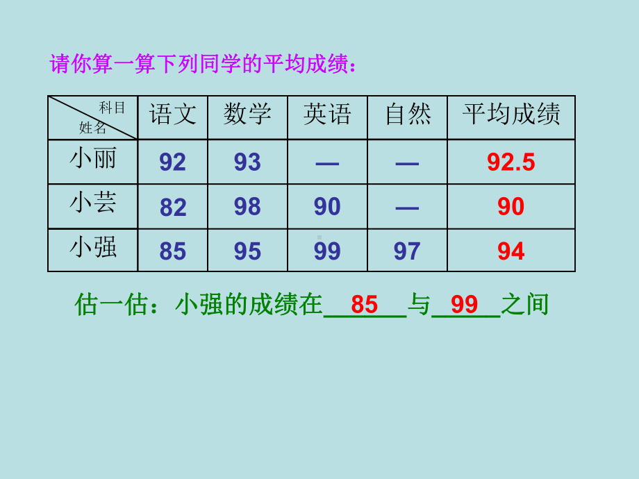 五年级上册数学课件-3.1 统计（平均数）▏沪教版 (共12张PPT)(3).ppt_第2页