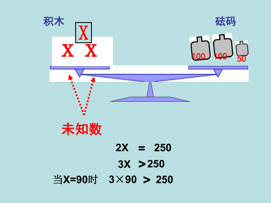 五年级上册数学课件-4.3 简易方程（方程）▏沪教版 (共12张PPT)(1).ppt_第2页