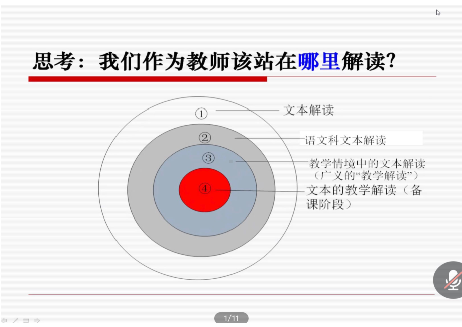 《从文本解读的专业性看阅读教学的有效性》专题讲座pdf资料.pdf_第2页