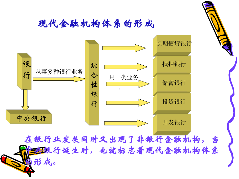 《货币银行学电子课件第四版》课件5.ppt_第3页