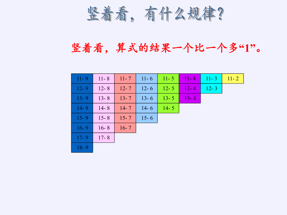 一年级数学下册教学课件-2.4 整理和复习（10）-人教版(共12张PPT).pptx_第3页