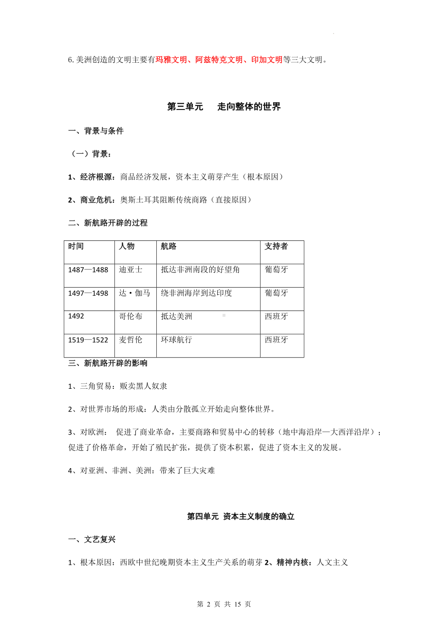 统编版高中历史必修中外历史纲要下册学考复习提纲.docx_第2页