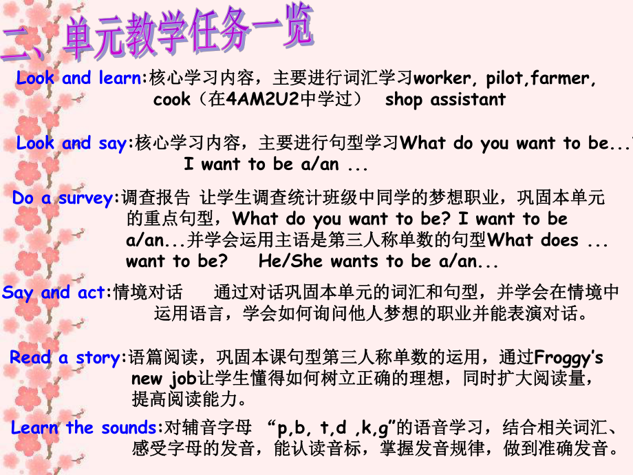 五年级上册英语课件- Module1 Unit 3My future 单元分析 上海牛津版(试用本）(共10张PPT).ppt_第3页