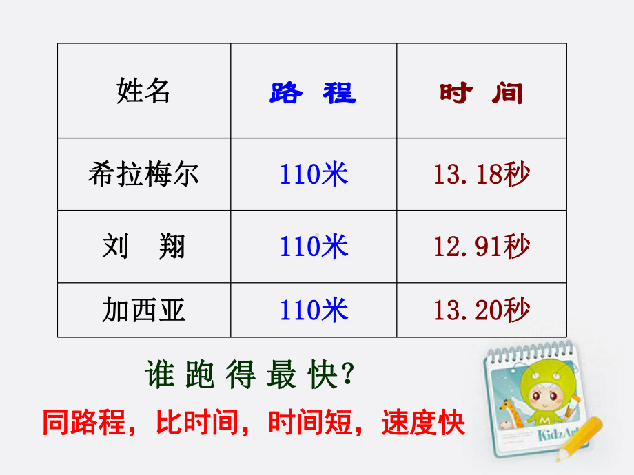 四年级上册数学课件－ 6.5路程、时间与速度 ｜北师大版 (共21张PPT).ppt_第2页