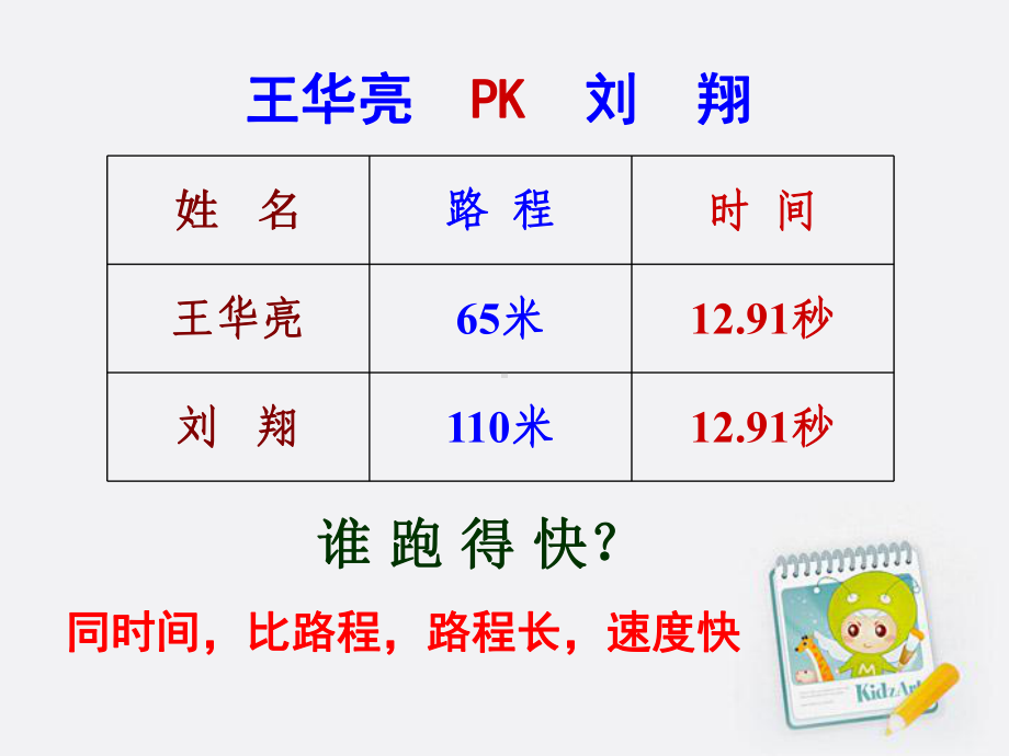 四年级上册数学课件－ 6.5路程、时间与速度 ｜北师大版 (共21张PPT).ppt_第3页