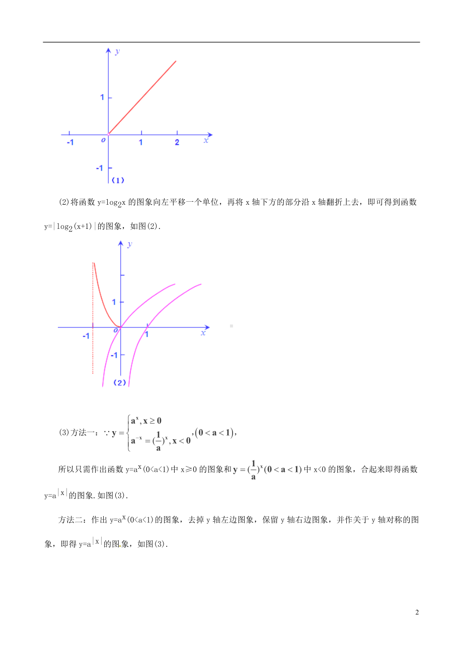 高考数学一轮复习 热点难点精讲精析 2.8函数的图象.doc_第2页