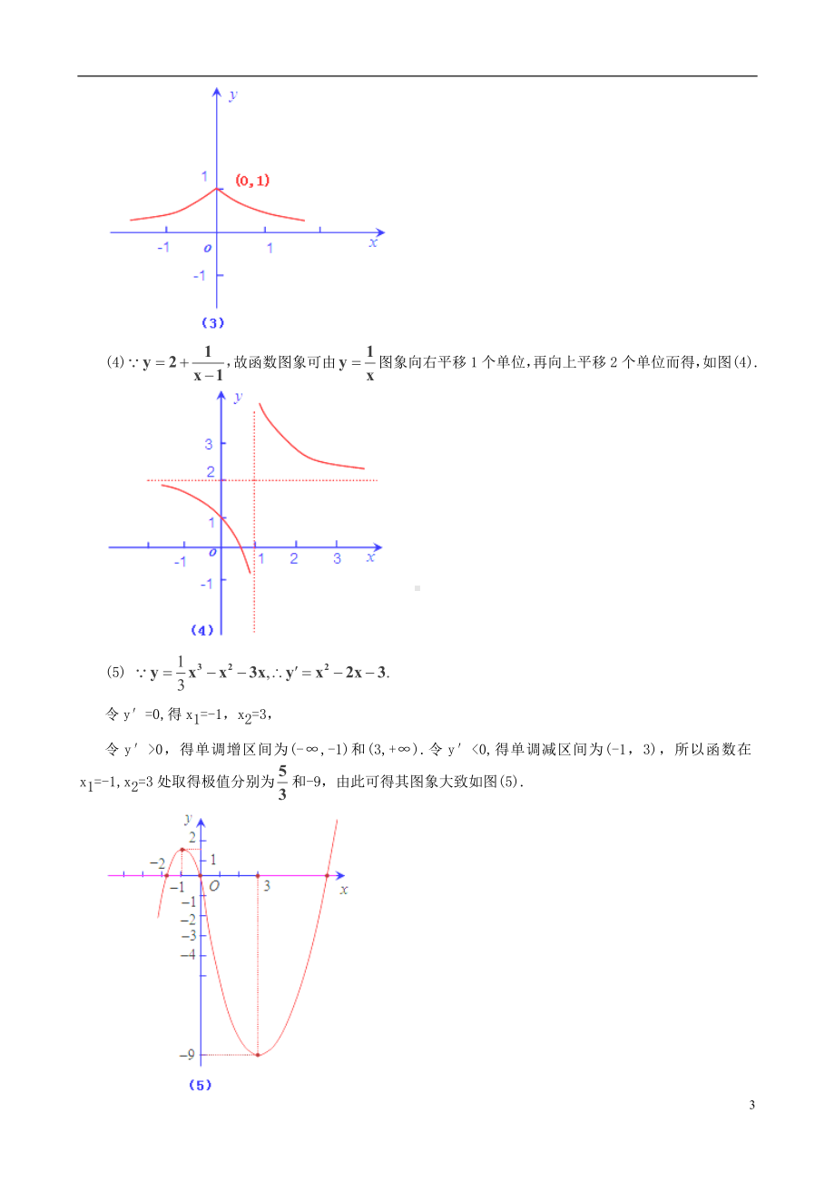 高考数学一轮复习 热点难点精讲精析 2.8函数的图象.doc_第3页