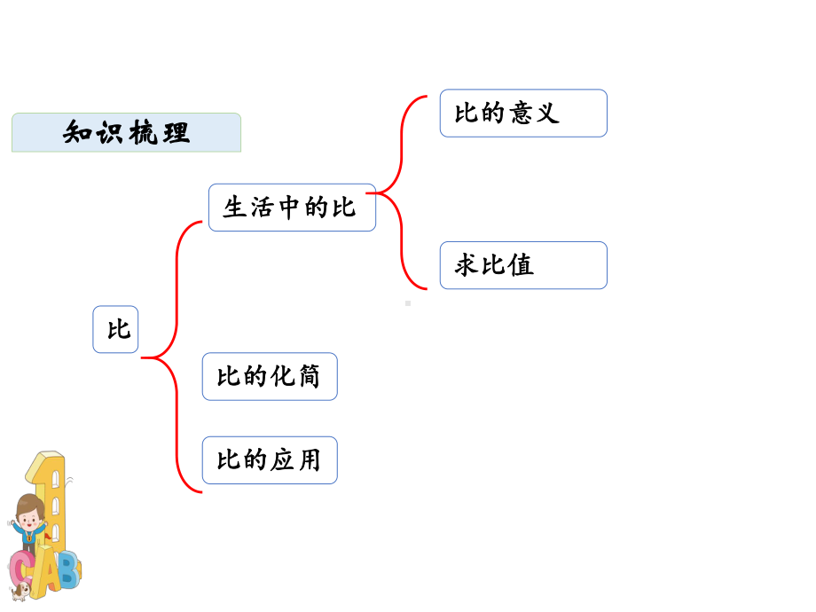 六年级上册数学课件-比单元复习 北师大版 (共25 张ppt).ppt_第2页