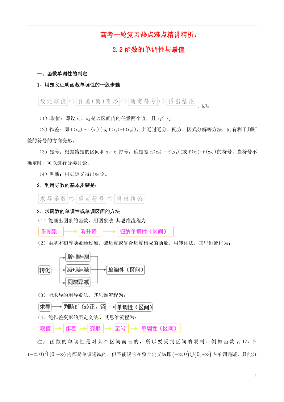 高考数学一轮复习 热点难点精讲精析 2.2函数的单调性与最值.doc_第1页