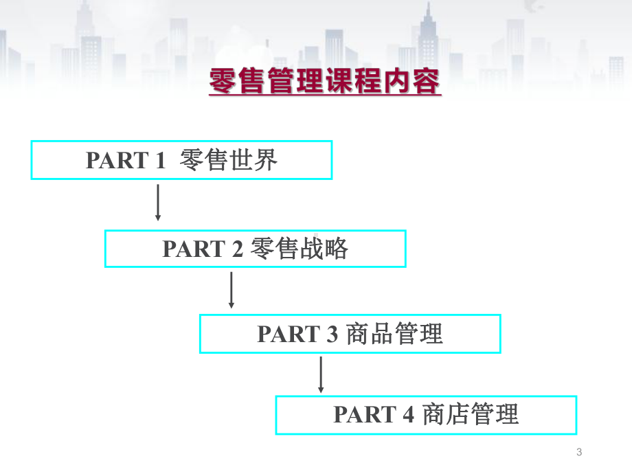 《零售管理（第2版）》课件项目一 走进零售业.ppt_第3页