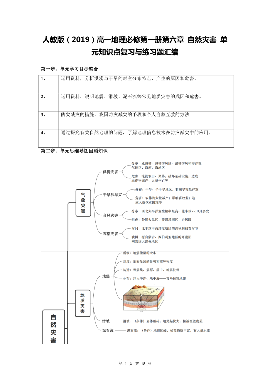 人教版（2019）高一地理必修第一册第六章 自然灾害 单元知识点复习与练习题汇编（含答案解析）.docx_第1页