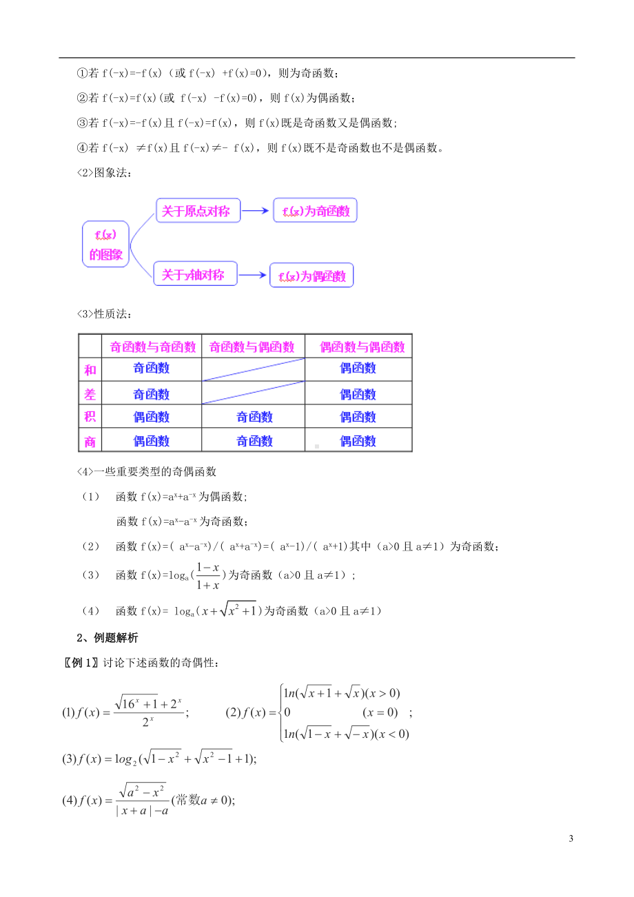 高考数学一轮复习 热点难点精讲精析 2.3函数的奇偶性与周期性.doc_第3页