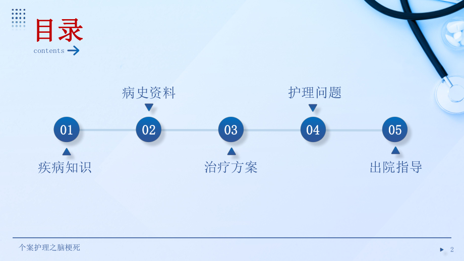 个案护理脑梗死护士护理培训PPT课件（带内容）.pptx_第2页
