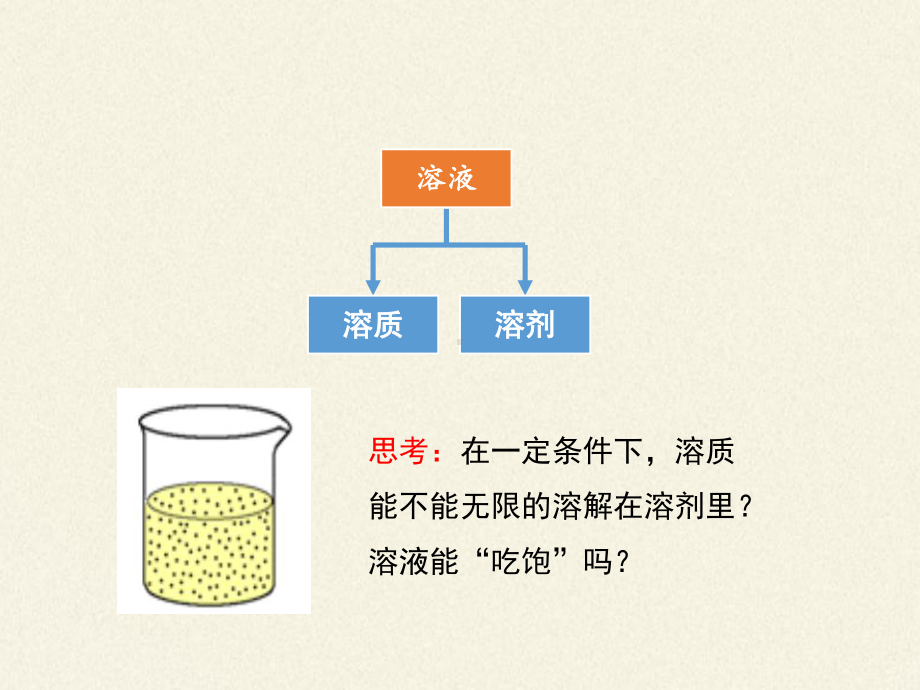 人教版（五四制）九年级全一册化学 第二单元 课题2溶解度 第二课时（课件）（14张PPT）.pptx_第2页